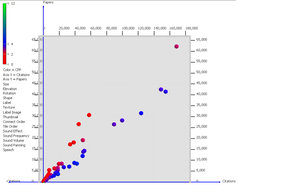 Visual for Visual Mining of Science Citation Data for Benchmarking Scientific and Technological Competitiveness of  World Countries