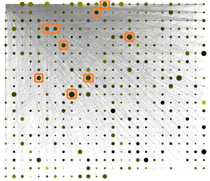 Visual for Re-Mining Association Mining Results through Visualization, Data Envelopment Analysis, and Decision Trees