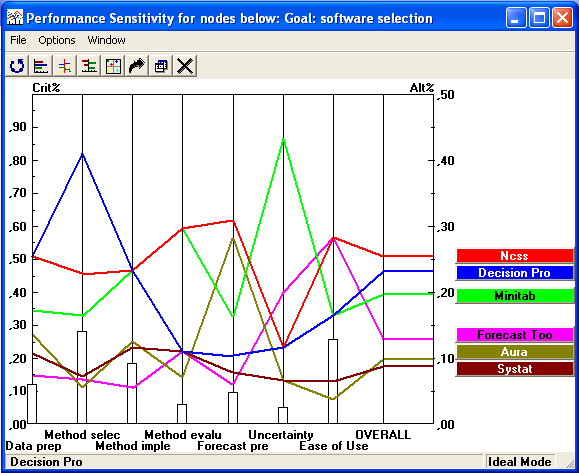 Visual for Application of the Analytic Hierarchy Process (AHP) for Selection of Forecasting Software