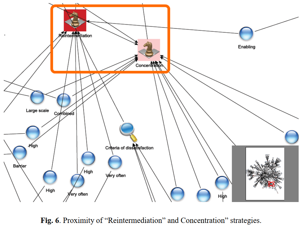 Semantic network used to formalise strategic management knowledge