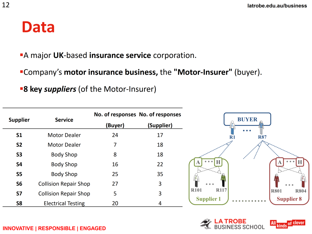 Research presentation slide 12 of 20
